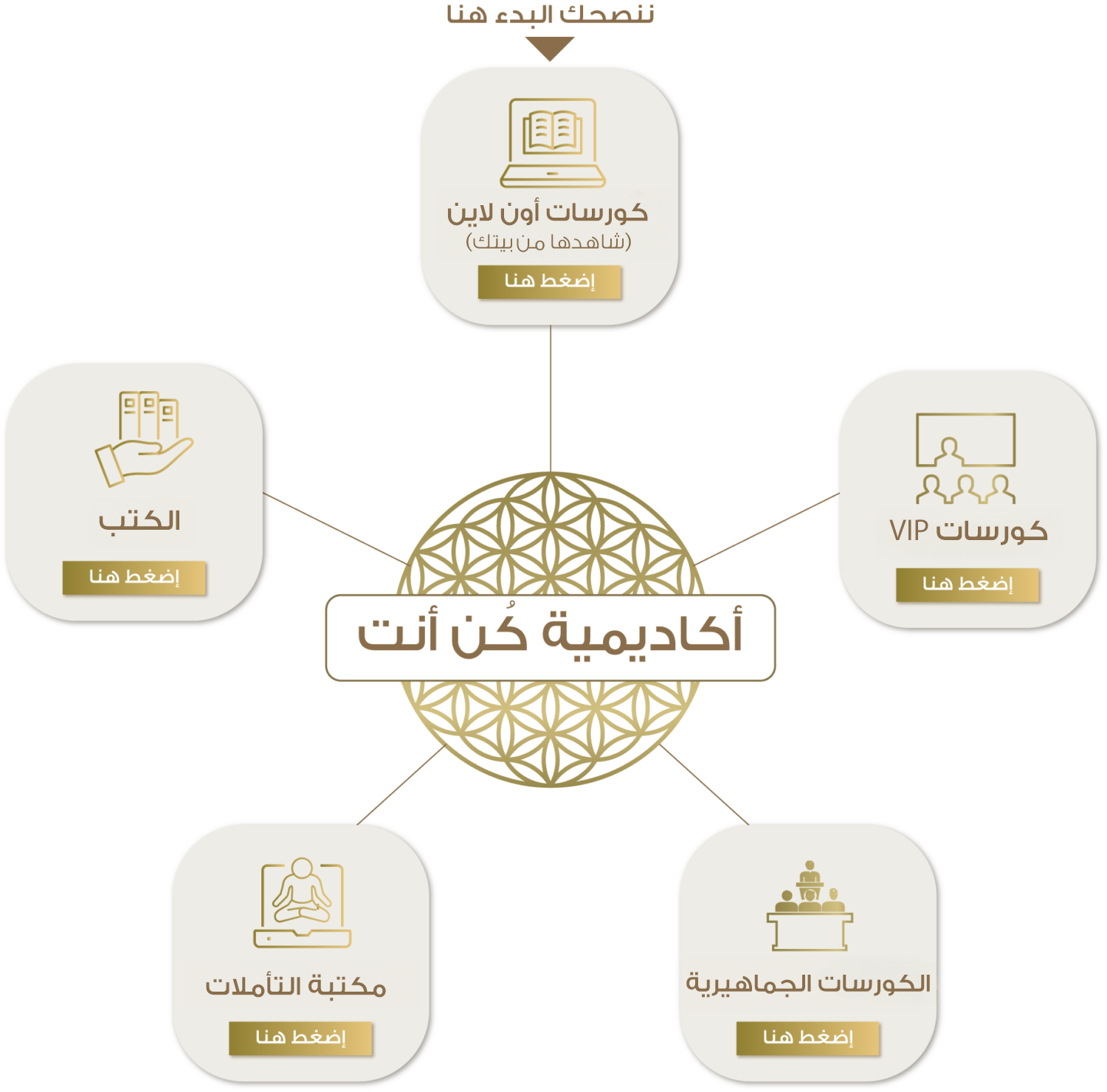 اكاديمية كن انت copy